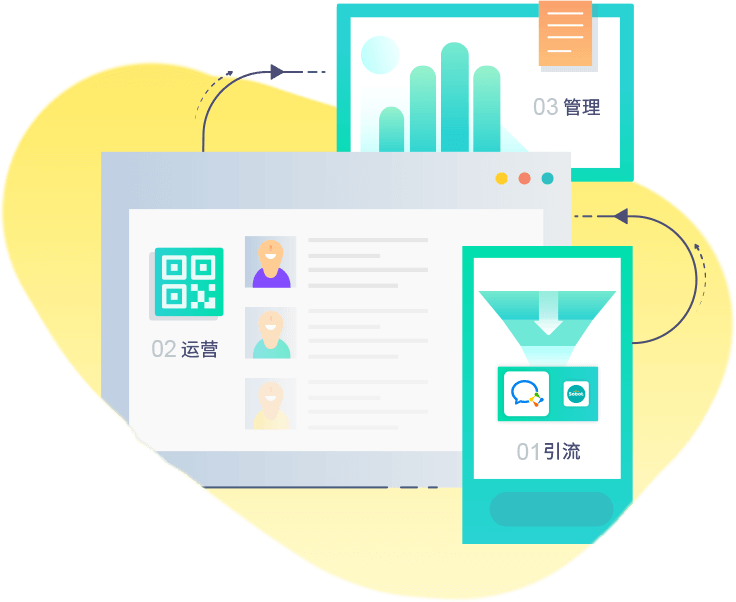Sobot智齿科技 智齿智客SCRM